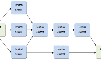 The Importance of Networks